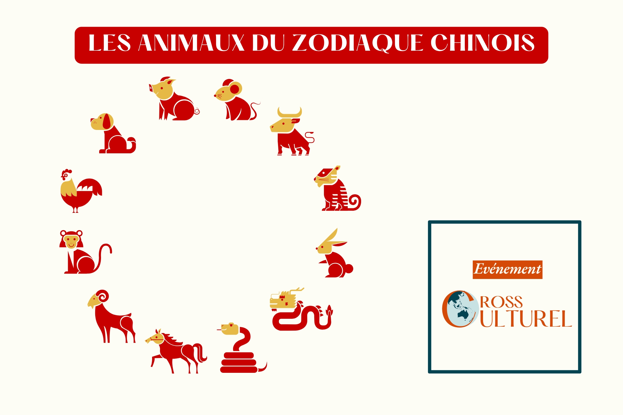 Cross Culturel vous raconte l'histoire du zodiaque chinois